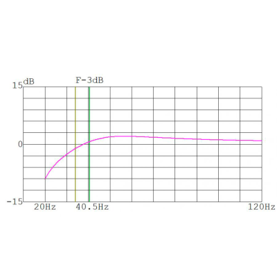 Subwoofer kabinet i MDF portet tunnel skr� 12