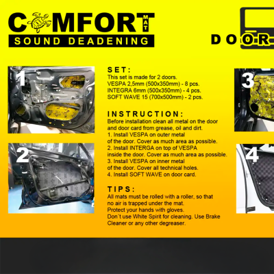 Comfort Mats Doorkit lydd�mpning (2,5 mm) 500 X  500 mm. mfl. 1 s�t