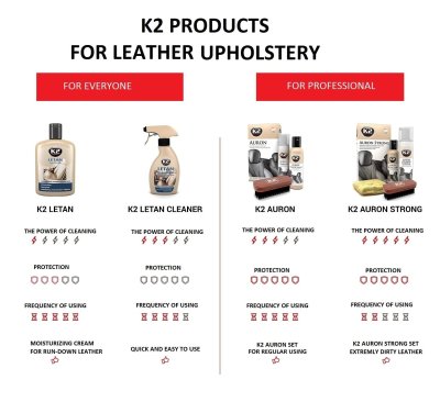 K2 Letan 250 ml - L�derpleje og rens