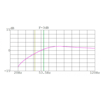 Subwoofer kabinet i MDF portet skr� 10