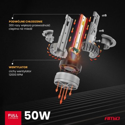 LED Hovedlys HP Serie H7/H18 Canbus AMiO-03674
