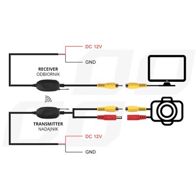 RCA video trådløs transmitter og modtager