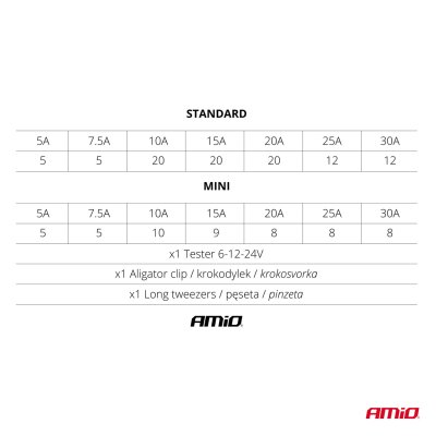 Komplet sæt med bilsikringer