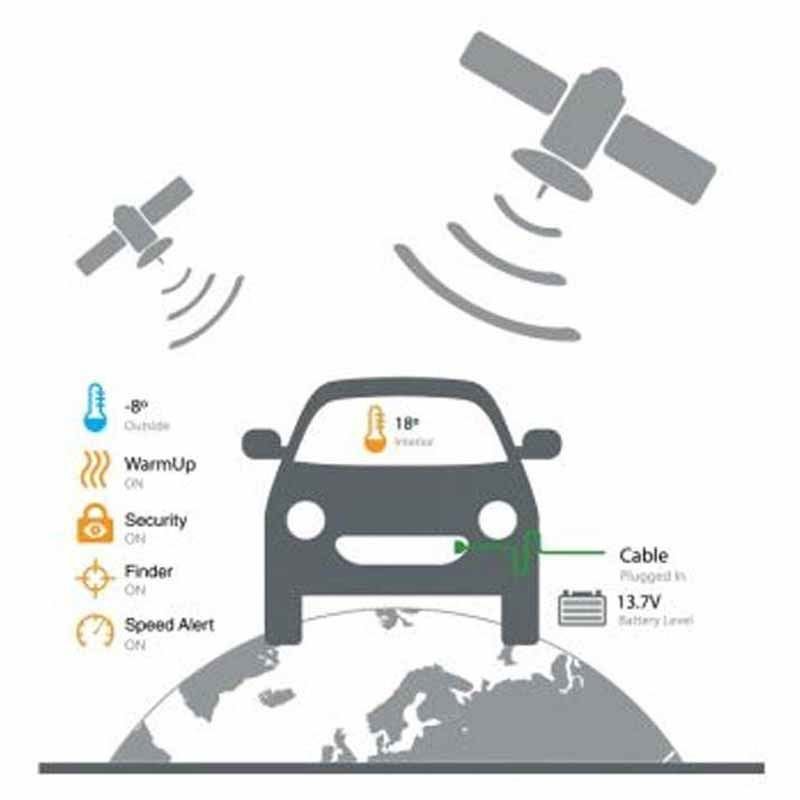 Defa tracking af bilen via GPS